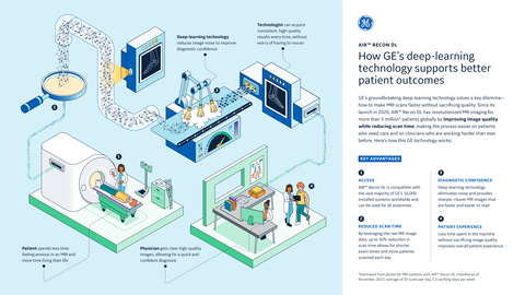 AIR Recon DL: How it works (Graphic: Business Wire)